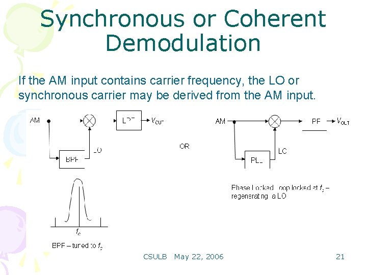 Synchronous or Coherent Demodulation If the AM input contains carrier frequency, the LO or