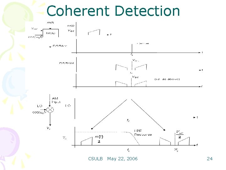 Coherent Detection CSULB May 22, 2006 24 