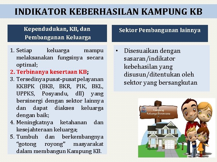 INDIKATOR KEBERHASILAN KAMPUNG KB Kependudukan, KB, dan Pembangunan Keluarga 1. Setiap keluarga mampu melaksanakan