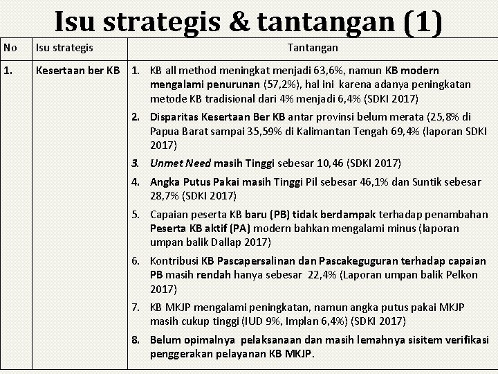 Isu strategis & tantangan (1) No Isu strategis Tantangan 1. Kesertaan ber KB 1.