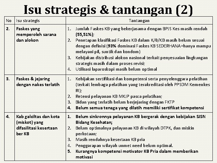 Isu strategis & tantangan (2) No Isu strategis Tantangan 2. Faskes yang memperoleh sarana