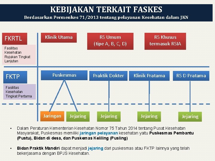 KEBIJAKAN TERKAIT FASKES Berdasarkan Permenkes 71/2013 tentang pelayanan Kesehatan dalam JKN FKRTL Klinik Utama