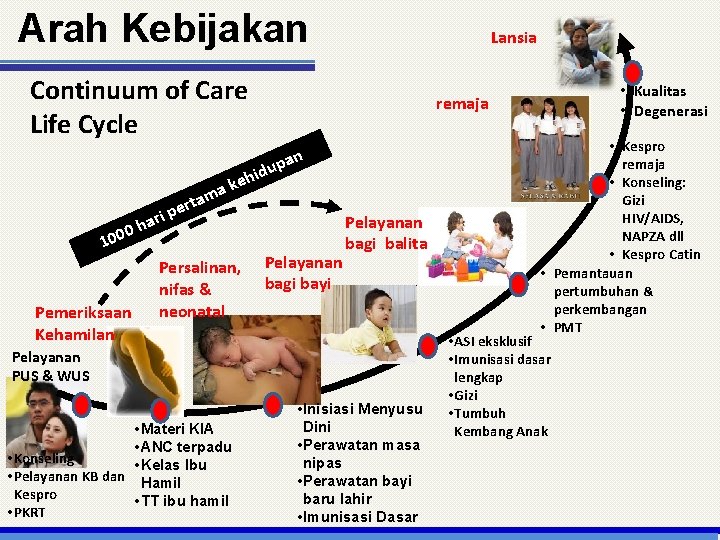 Arah Kebijakan Lansia Continuum of Care Life Cycle n upa id h e k