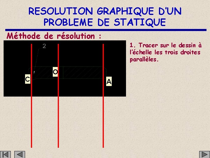 RESOLUTION GRAPHIQUE D’UN PROBLEME DE STATIQUE Méthode de résolution : C 1. Tracer sur