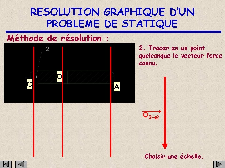 RESOLUTION GRAPHIQUE D’UN PROBLEME DE STATIQUE Méthode de résolution : C 2. Tracer en