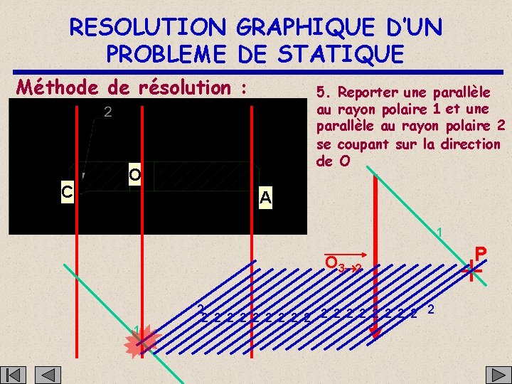 RESOLUTION GRAPHIQUE D’UN PROBLEME DE STATIQUE Méthode de résolution : C 5. Reporter une