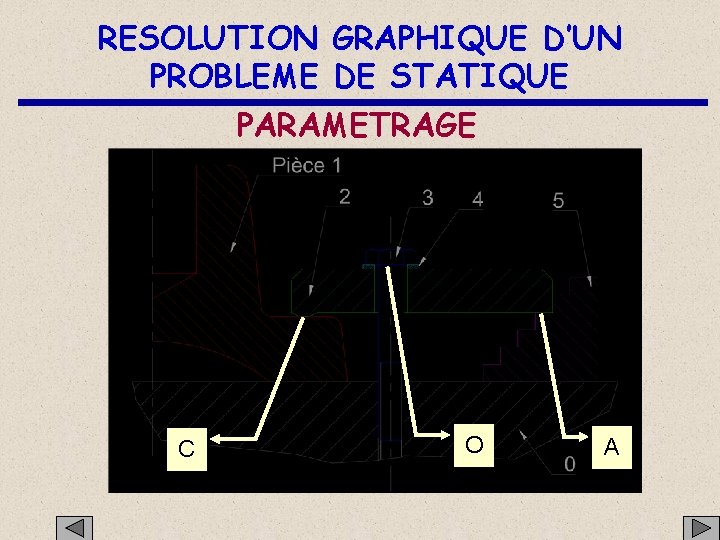 RESOLUTION GRAPHIQUE D’UN PROBLEME DE STATIQUE PARAMETRAGE C O A 