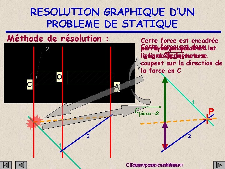 RESOLUTION GRAPHIQUE D’UN PROBLEME DE STATIQUE Méthode de résolution : C Cette force est