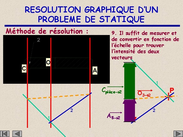 RESOLUTION GRAPHIQUE D’UN PROBLEME DE STATIQUE Méthode de résolution : C 9. Il suffit