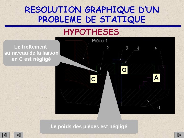 RESOLUTION GRAPHIQUE D’UN PROBLEME DE STATIQUE HYPOTHESES Le frottement au niveau de la liaison