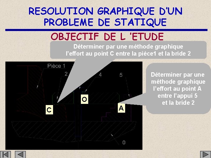 RESOLUTION GRAPHIQUE D’UN PROBLEME DE STATIQUE OBJECTIF DE L ’ETUDE Déterminer par une méthode