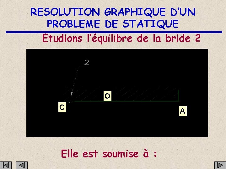 RESOLUTION GRAPHIQUE D’UN PROBLEME DE STATIQUE Étudions l’équilibre de la bride 2 O C