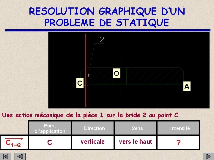 RESOLUTION GRAPHIQUE D’UN PROBLEME DE STATIQUE O C A Une action mécanique de la