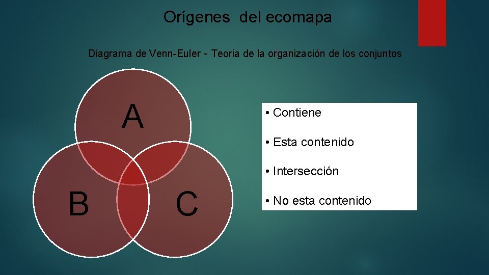 Orígenes del ecomapa Diagrama de Venn-Euler A - Teoria de la organización de los