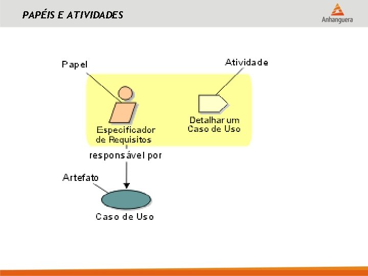 PAPÉIS E ATIVIDADES 