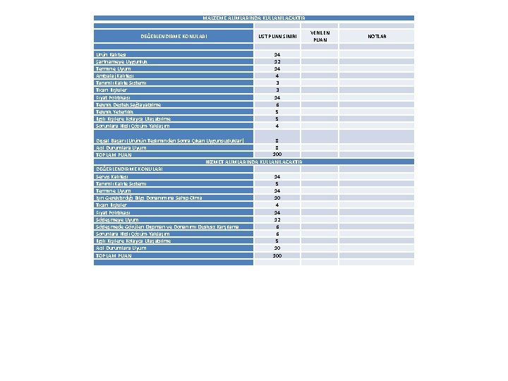 MALZEME ALIMLARINDA KULLANILACAKTIR DEĞERLENDİRME KONULARI Ürün Kalitesi Şartnameye Uygunluk Termine Uyum Ambalaj Kalitesi Tanımlı