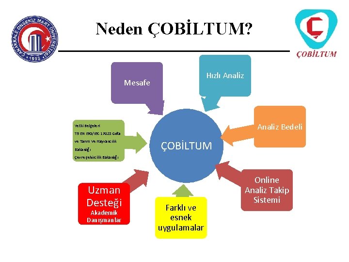 Neden ÇOBİLTUM? Hızlı Analiz Mesafe Analiz Bedeli Yetki Belgeleri TS EN ISO/IEC 17025 Gıda