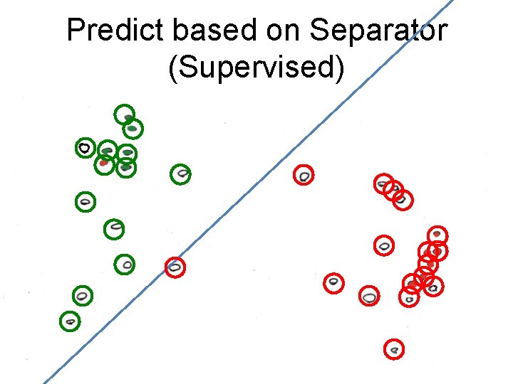 Predict based on Separator (Supervised) 