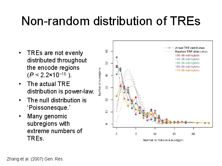 Non-random distribution of TREs • TREs are not evenly distributed throughout the encode regions