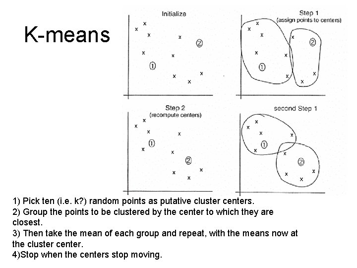 K-means 1) Pick ten (i. e. k? ) random points as putative cluster centers.
