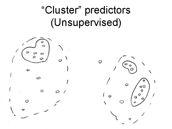 “Cluster” predictors (Unsupervised) 