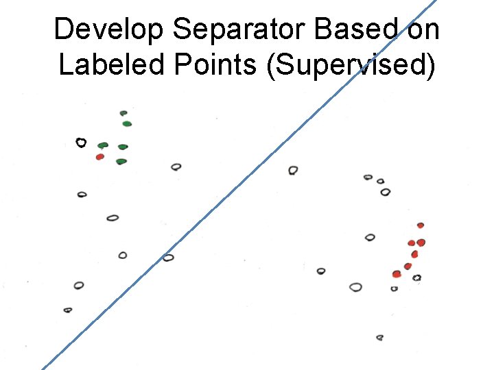 Develop Separator Based on Labeled Points (Supervised) 