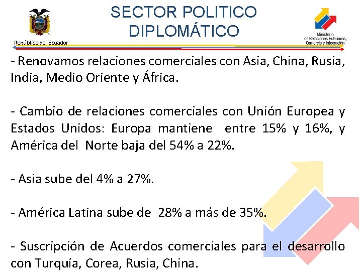 República del Ecuador SECTOR POLITICO DIPLOMÁTICO - Renovamos relaciones comerciales con Asia, China, Rusia,