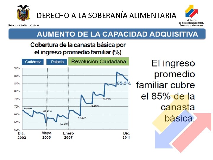 DERECHO A LA SOBERANÍA ALIMENTARIA República del Ecuador 