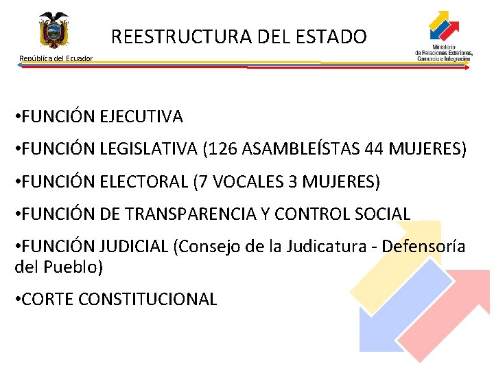 REESTRUCTURA DEL ESTADO República del Ecuador • FUNCIÓN EJECUTIVA • FUNCIÓN LEGISLATIVA (126 ASAMBLEÍSTAS
