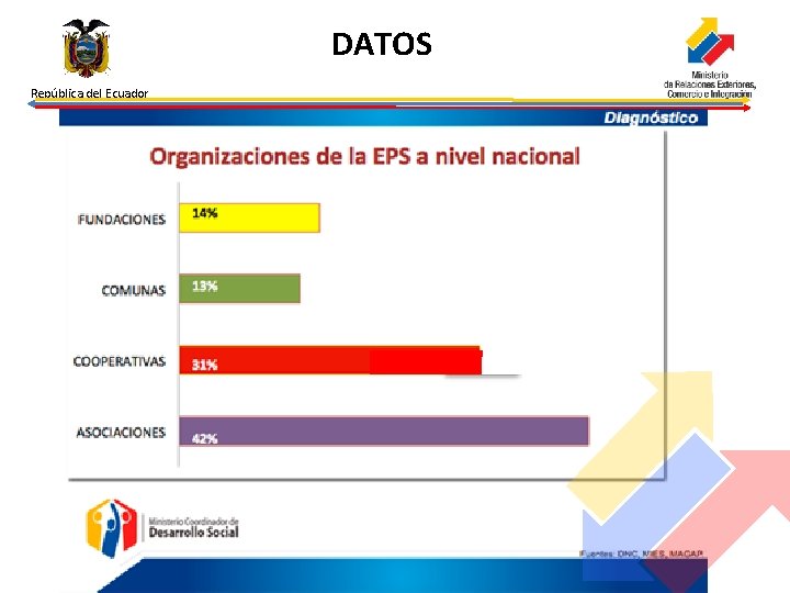 DATOS República del Ecuador 