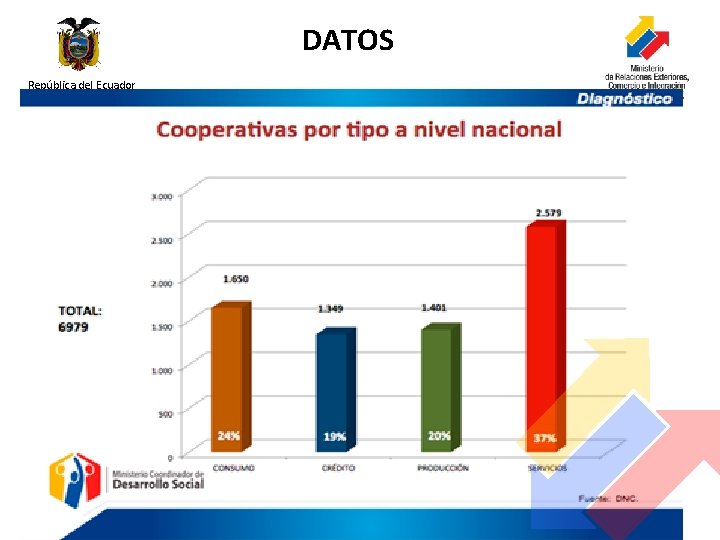 DATOS República del Ecuador 