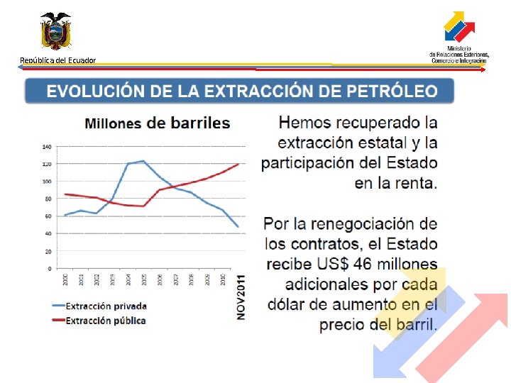 República del Ecuador 