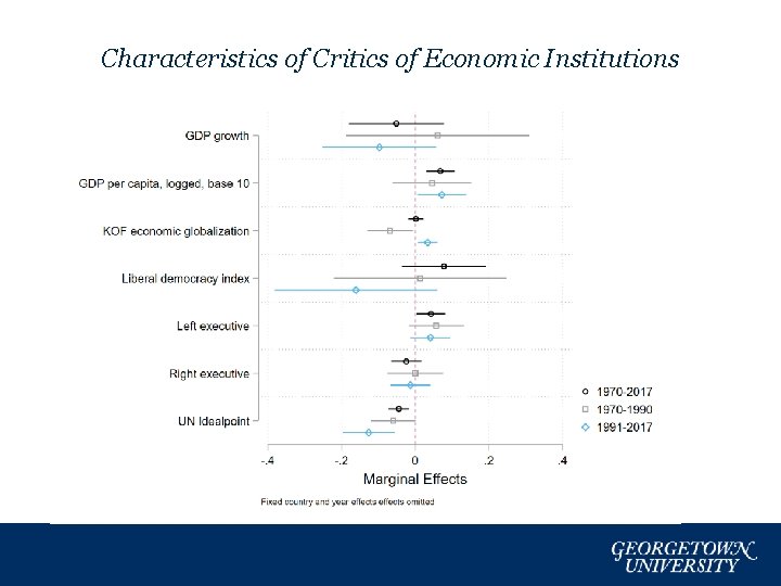 Characteristics of Critics of Economic Institutions 