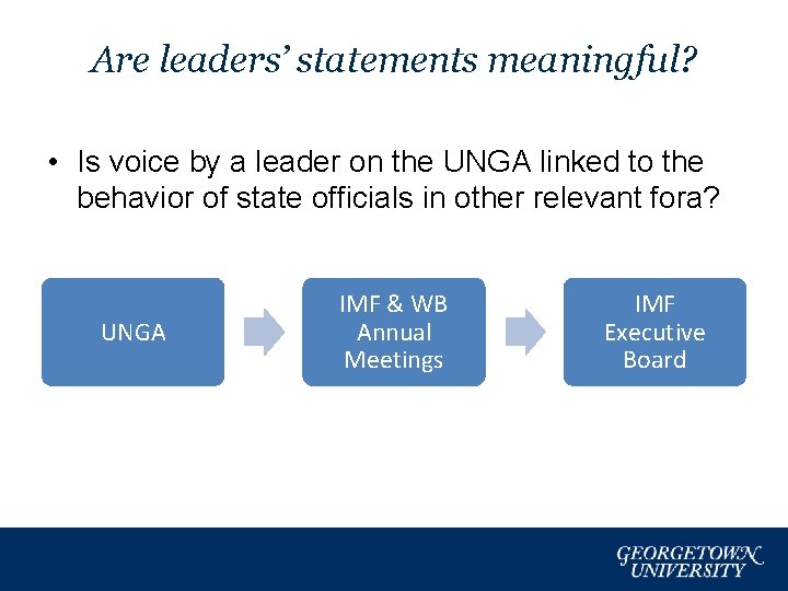 Are leaders’ statements meaningful? • Is voice by a leader on the UNGA linked