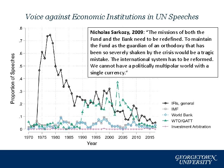 Voice against Economic Institutions in UN Speeches Nicholas Sarkozy, 2009: “The missions of both