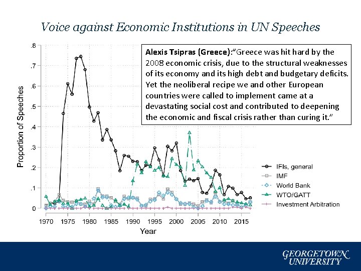 Voice against Economic Institutions in UN Speeches Alexis Tsipras (Greece): “Greece was hit hard