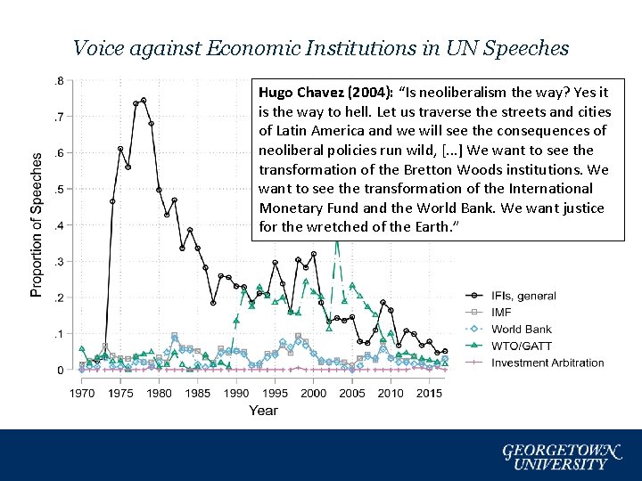 Voice against Economic Institutions in UN Speeches Hugo Chavez (2004): “Is neoliberalism the way?