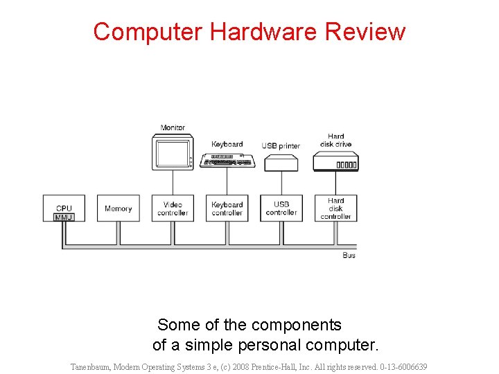 Computer Hardware Review Some of the components of a simple personal computer. Tanenbaum, Modern