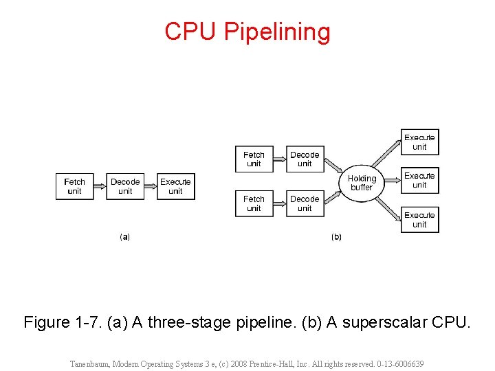 CPU Pipelining Figure 1 -7. (a) A three-stage pipeline. (b) A superscalar CPU. Tanenbaum,