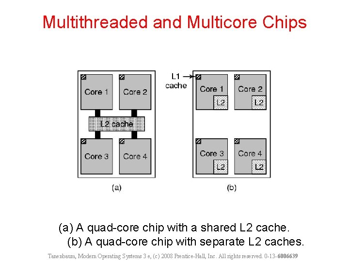 Multithreaded and Multicore Chips (a) A quad-core chip with a shared L 2 cache.