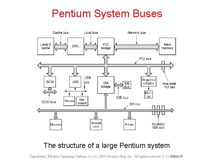 Pentium System Buses The structure of a large Pentium system Tanenbaum, Modern Operating Systems