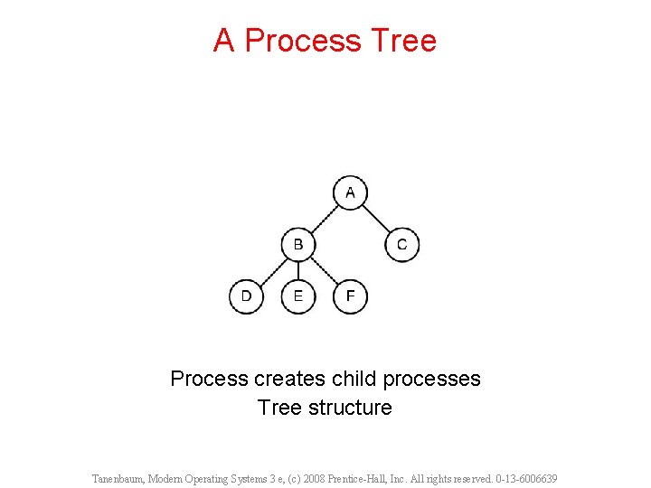 A Process Tree Process creates child processes Tree structure Tanenbaum, Modern Operating Systems 3