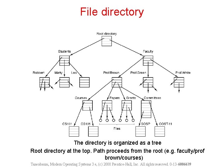 File directory The directory is organized as a tree Root directory at the top.