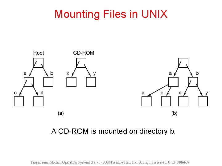 Mounting Files in UNIX A CD-ROM is mounted on directory b. Tanenbaum, Modern Operating