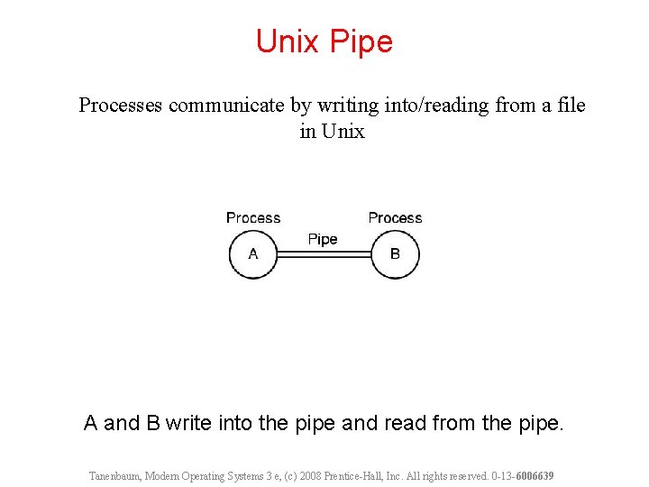 Unix Pipe Processes communicate by writing into/reading from a file in Unix A and