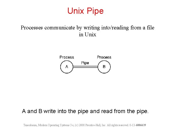 Unix Pipe Processes communicate by writing into/reading from a file in Unix A and