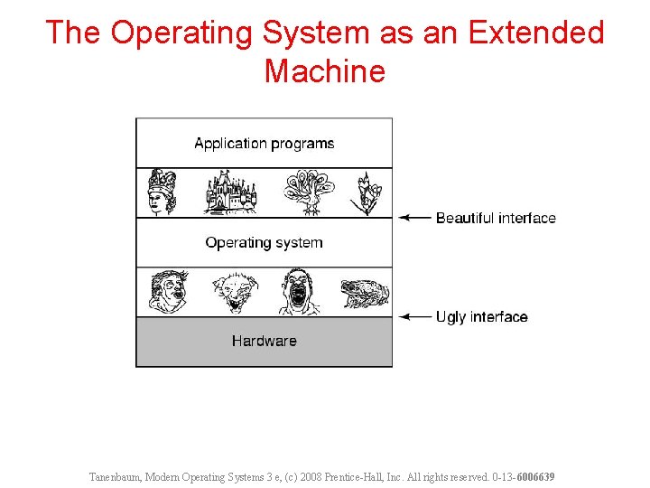 The Operating System as an Extended Machine Tanenbaum, Modern Operating Systems 3 e, (c)