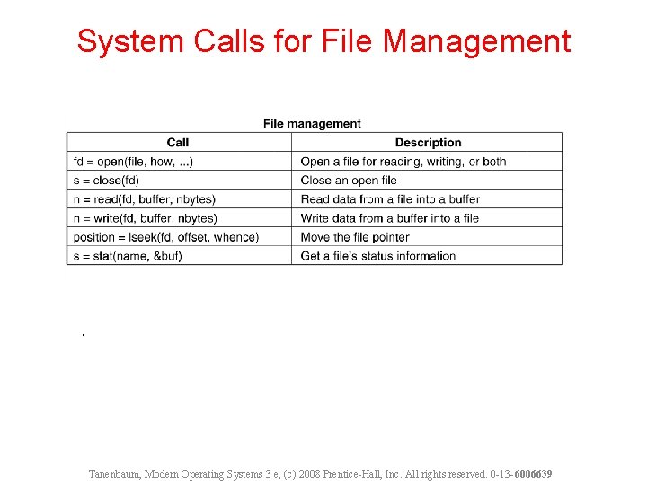 System Calls for File Management . Tanenbaum, Modern Operating Systems 3 e, (c) 2008