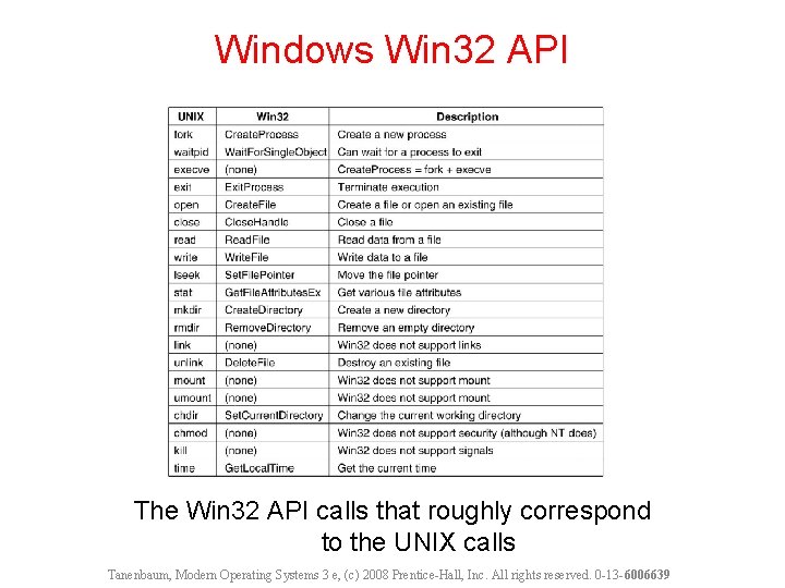 Windows Win 32 API The Win 32 API calls that roughly correspond to the