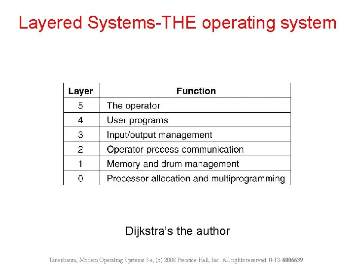 Layered Systems-THE operating system Dijkstra’s the author Tanenbaum, Modern Operating Systems 3 e, (c)